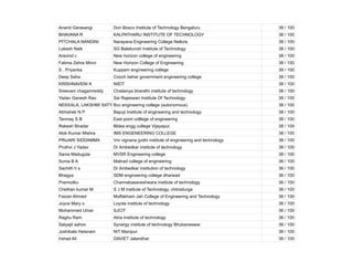 Anand Garasangi Don Bosco Institute of Technology Bengaluru 38 / 100
BHAVANA R KALPATHARU INSTITUTE OF TECHNOLOGY 38 / 100
PITCHALA NANDINI Narayana Engineering College Nellore 38 / 100
Lokesh Naik SG Balekundri Institute of Technology 38 / 100
Aravind c New horizon college of engineering 38 / 100
Fatima Zehra Minni New Horizon College of Engineering 38 / 100
S . Priyanka Kuppam engineering college 38 / 100
Deep Saha Cooch behar government engineering college 38 / 100
KRISHNAVENI K NIEIT 38 / 100
Sreevani chagamreddy Chaitanya bharathi institute of technology 38 / 100
Yadav Ganesh Rao Sai Rajeswari Institute Of Technology 38 / 100
NEKKALA. LAKSHMI SATYA PRAVEEN
Bvc engineering college (autonomous) 38 / 100
Abhishek N P Bapuji Institute of engineering and technology 38 / 100
Tanmay S B East point colllege of engineering 38 / 100
Rakesh Biradar Bldea engg college Vijayapur. 38 / 100
Alok Kumar Mishra IMS ENGENEERING COLLEGE 38 / 100
PINJARI SIDDAMMA Vnr vignana jyothi institute of engineering and technology 38 / 100
Pruthvi J Yadav Dr Ambedkar institute of technology 38 / 100
Sania Madugula MVSR Engineering college 38 / 100
Suma B A Malnad college of engineering 36 / 100
Sachith h s Dr Ambedkar institution of technology 36 / 100
Bhagya SDM engineering college dharwad 36 / 100
Pramodku Channabasaveshwara institute of technology 36 / 100
Chethan kumar M S J M institute of Technology, chitradurga 36 / 100
Faizan Ahmed Muffakham Jah College of Engineering and Technology 36 / 100
Joyce Mary s Loyola institute of technology 36 / 100
Mohammed Umar SJCIT 36 / 100
Raghu Ram Atria Institute of technology 36 / 100
Satyajit sahoo Synergy institute of technology Bhubaneswar 36 / 100
Joshibala Heisnam NIT Manipur 36 / 100
Irshad Ali DAVIET Jalandhar 36 / 100
 