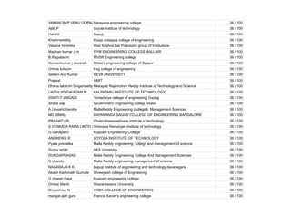 VAKANI RVP VENU GOPALACHARYULU
Narayana engineering college 36 / 100
Ajith.P Loyola institute of technology 36 / 100
Harshii Bapuji 36 / 100
Krashnareddy Pooja dodappa collage of engineering 36 / 100
Vasana Varshika Rise Krishna Sai Prakasam group of Institutions 36 / 100
Madhan kumar J m RYM ENGINEERING COLLEGE BALLARI 36 / 100
B.Rajyalaxmi MVSR Engineering college 36 / 100
Naveenkumar j devaralli Bldea's engineering college of Bijapur 36 / 100
Umme kulsum Kvg college of engineering 36 / 100
Setlem Anil Kumar REVA UNIVERSITY 36 / 100
Prajwal GMIT 36 / 100
Dhana lakshmi Singamsetty Mekapati Rajamohan Reddy Institute of Technology and Science 36 / 100
LIKITH SIDDAVATAM M KALPATARU INSTITUTE OF TECHNOLOGY 36 / 100
SWATI F ANGADI Tontadarya college of engineering Gadag 36 / 100
Shilpa saji Government Engineering college idukki 36 / 100
A.UmeshChandra MallaReddy Engineering College& Management Sciences 36 / 100
MD ISMAIL DAYANANDA SAGAR COLLEGE OF ENGINEERING BANGALORE 36 / 100
PRASAD KR Channabasaveshvara institute of technology 36 / 100
S VENKATA RAMA LIKITH REDDY
Srinivasa Ramanjan institute of technology 36 / 100
G.Ganapathi Kuppam Engineering College 36 / 100
ANDREWS R LOYOLA INSTITUTE OF TECHNOLOGY 36 / 100
Pyata pravalika Malla Reddy engineering College and management of science 36 / 100
Sunny singh AKS University 36 / 100
DURGAPRASAD Malla Reddy Engineering College And Management Sciences 36 / 100
G chandu Malla Reddy engineering management of science 36 / 100
NAGARAJA K K Bapuji institute of engineering and technology davanagere 36 / 100
Akash Kashinath Gurnule Shreeyash college of Engineering 36 / 100
G charan theja Kuppam engineering college 36 / 100
Omkar Mardi Sharanbasava University 36 / 100
Divyashree N HKBK COLLEGE OF ENGINEERING 36 / 100
mangal ajith guru Francis Xavier's engineering college 36 / 100
 