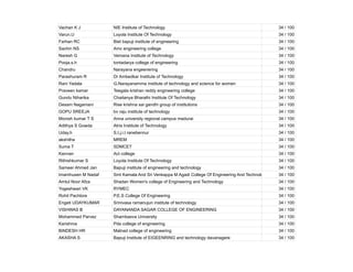Vachan K J NIE Institute of Technology 34 / 100
Varun.U Loyola Institute Of Technology 34 / 100
Farhan RC Biet bapuji institute of engineering 34 / 100
Sachin NS Amc engineering college 34 / 100
Naresh G Vemana Institute of Technology 34 / 100
Pooja.s.h tontadarya college of engineering 34 / 100
Chandru Narayana engeenering 34 / 100
Parashuram R Dr Ambedkar Institute of Technology 34 / 100
Rani Yadala G.Narayanamma institute of technology and science for women 34 / 100
Praveen kamar Teegala krishan reddy engineering college 34 / 100
Gundu Niharika Chaitanya Bharathi Institute Of Technology 34 / 100
Desam Nagamani Rise krishna sai gandhi group of institutions 34 / 100
GOPU SREEJA bv raju institute of technology 34 / 100
Monish kumar T S Anna university regional campus madurai 34 / 100
Adithya S Gowda Atria Institute of Technology 34 / 100
Uday.h S.t.j.i.t ranebennur 34 / 100
akshitha MREM 34 / 100
Suma T SDMCET 34 / 100
Kannan Act college 34 / 100
Rithishkumar S Loyola Institute Of Technology 34 / 100
Sameer Ahmed Jan Bapuji institute of engineering and technology 34 / 100
Imamhusen M Nadaf Smt Kamala And Sri Venkappa M Agadi College Of Engineering And Technology 34 / 100
Amtul Noor Afza Shadan Women's college of Engineering and Technology 34 / 100
Yogeshwari VK RYMEC 34 / 100
Rohit Pachlore P.E.S College Of Engineering 34 / 100
Engeti UDAYKUMAR Srinivasa ramanujun institute of technology 34 / 100
VISHWAS B DAYANANDA SAGAR COLLEGE OF ENGINEERING 34 / 100
Mohammed Parvez Sharnbasva University 34 / 100
Karishma Pda college of engineering 34 / 100
BiNDESH HR Malnad college of engineering 34 / 100
AKASHA S Bapuji Institute of EIGEENRING and technology davanagere 34 / 100
 