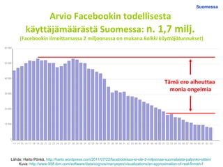 Arvio Facebookin todellisesta  käyttäjämäärästä Suomessa:  n. 1,7 milj.  (Facebookin ilmoittamassa 2 miljoonassa on mukana  kaikki käyttäjätunnukset ) Lähde: Harto Pönkä,  http://harto.wordpress.com/2011/07/22/facebookissa-ei-ole-2-miljoonaa-suomalaista-paljonko-sitten/   Kuva:  http://www-958.ibm.com/software/data/cognos/manyeyes/visualizations/an-approximation-of-real-finnish-f   Tämä ero aiheuttaa  monia ongelmia Suomessa 