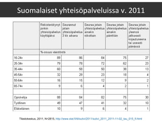 Tilastokeskus, 2011, N=2815,  http://www.stat.fi/til/sutivi/2011/sutivi_2011_2011-11-02_tau_015_fi.html   Suomalaiset yhteisöpalveluissa v. 2011 