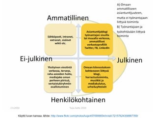 Käyttö luvan kanssa, lähde:  http://www.flickr.com/photos/tuija/4570906654/in/set-72157624358887769/   