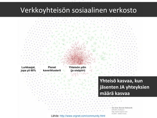 Verkkoyhteisön sosiaalinen verkosto Lähde:  http://www.orgnet.com/community.html   Lurkkaajat, jopa yli 60% Pienet kaveriklusterit Yhteisön ydin  (ja sisäpiiri) Yhteisö kasvaa, kun jäsenten JA yhteyksien määrä kasvaa 