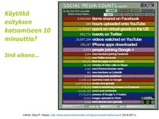 Käytitkö esityksen katsomiseen 10 minuuttia?  Sinä aikana... Lähde: Gary P. Hayes,  http://www.personalizemedia.com/garys-social-media-count/  (23.8.2011) 