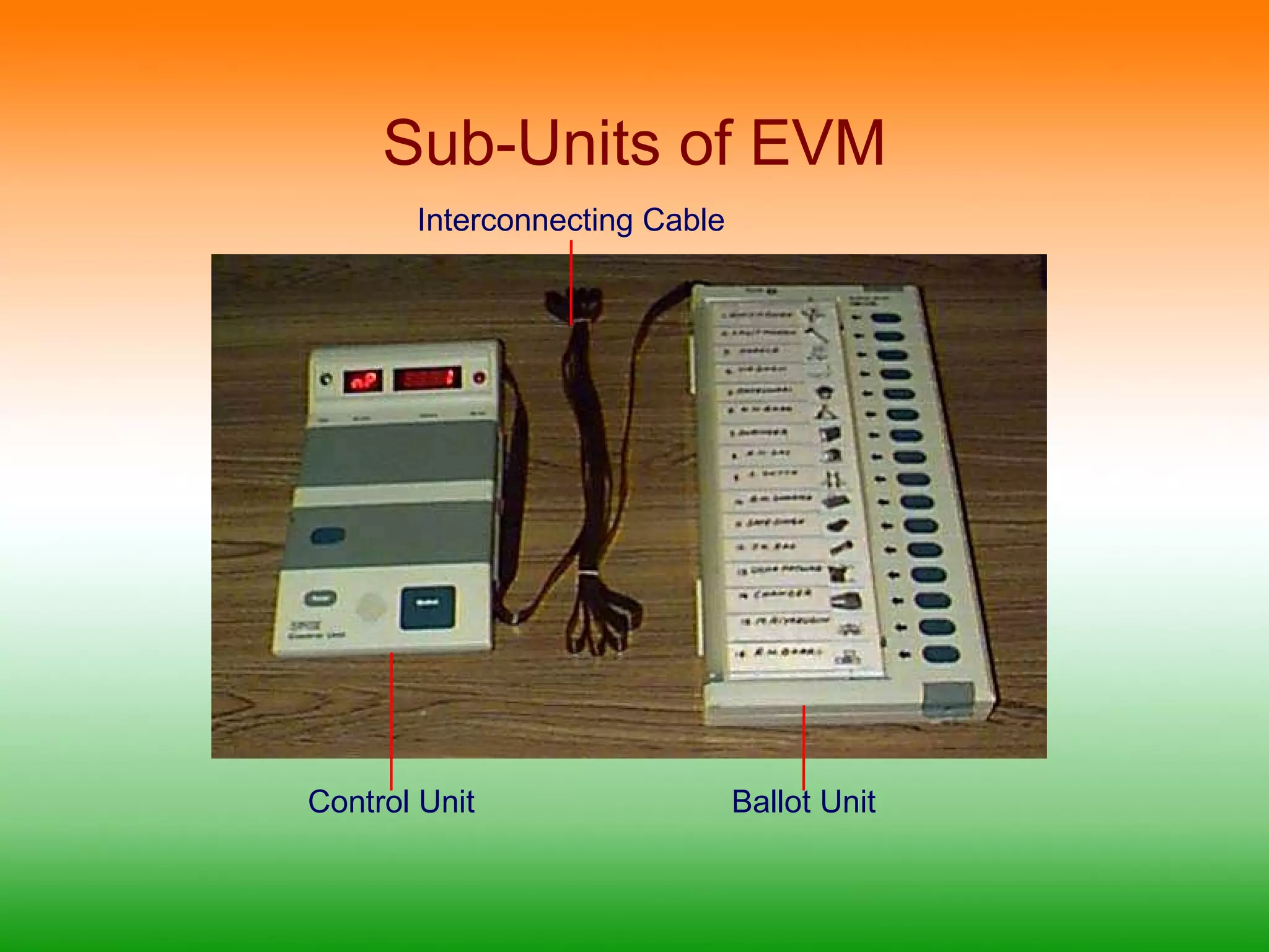 Sub-Units of EVM Control Unit Interconnecting Cable Ballot Unit 