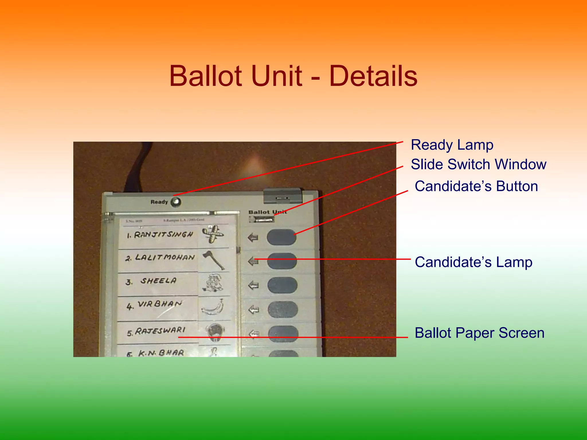 Ballot Unit - Details Ready Lamp Slide Switch Window Candidate’s Button Candidate’s Lamp Ballot Paper Screen 