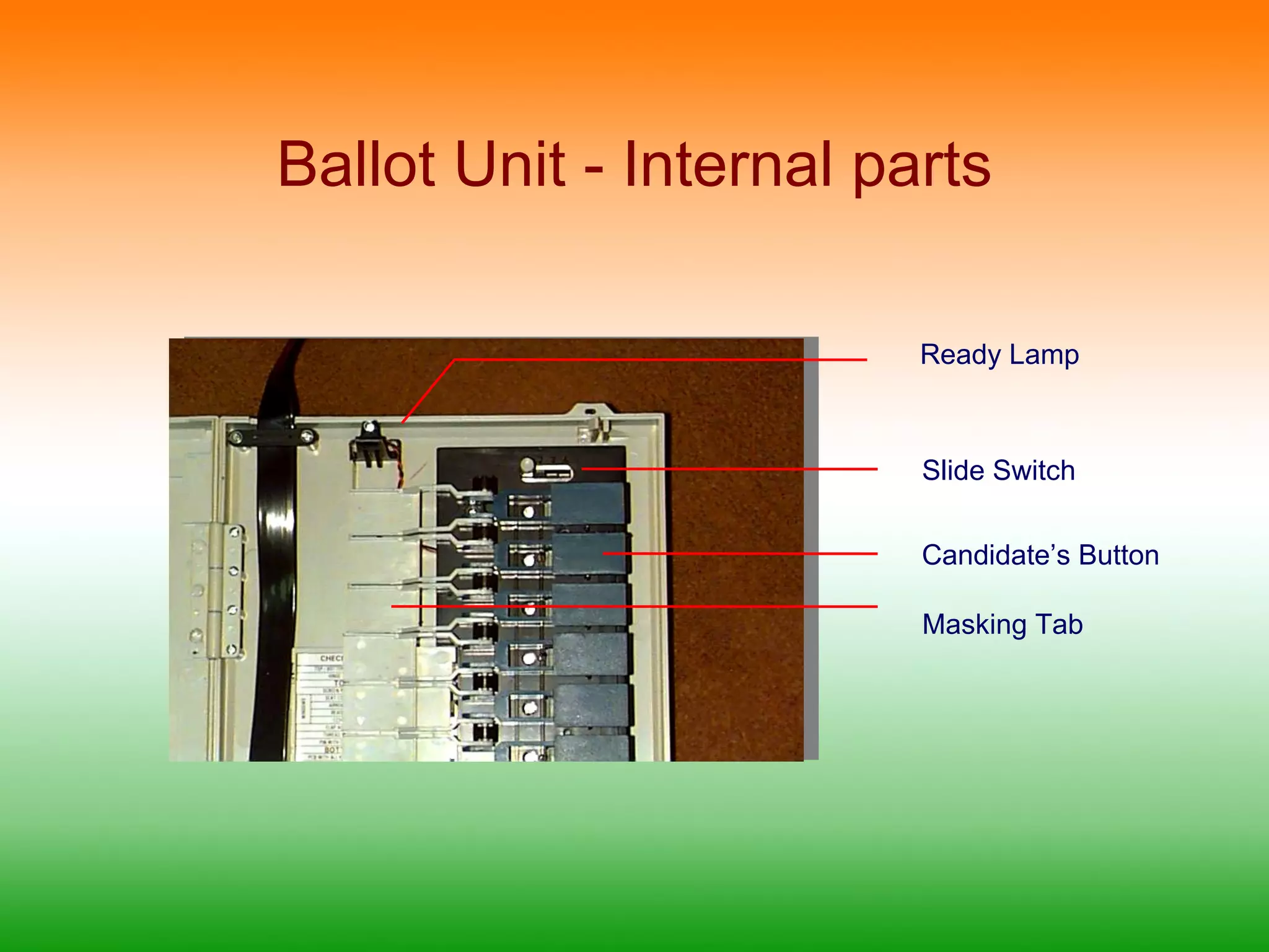 Ballot Unit - Internal parts Slide Switch Candidate’s Button Masking Tab Ready Lamp 