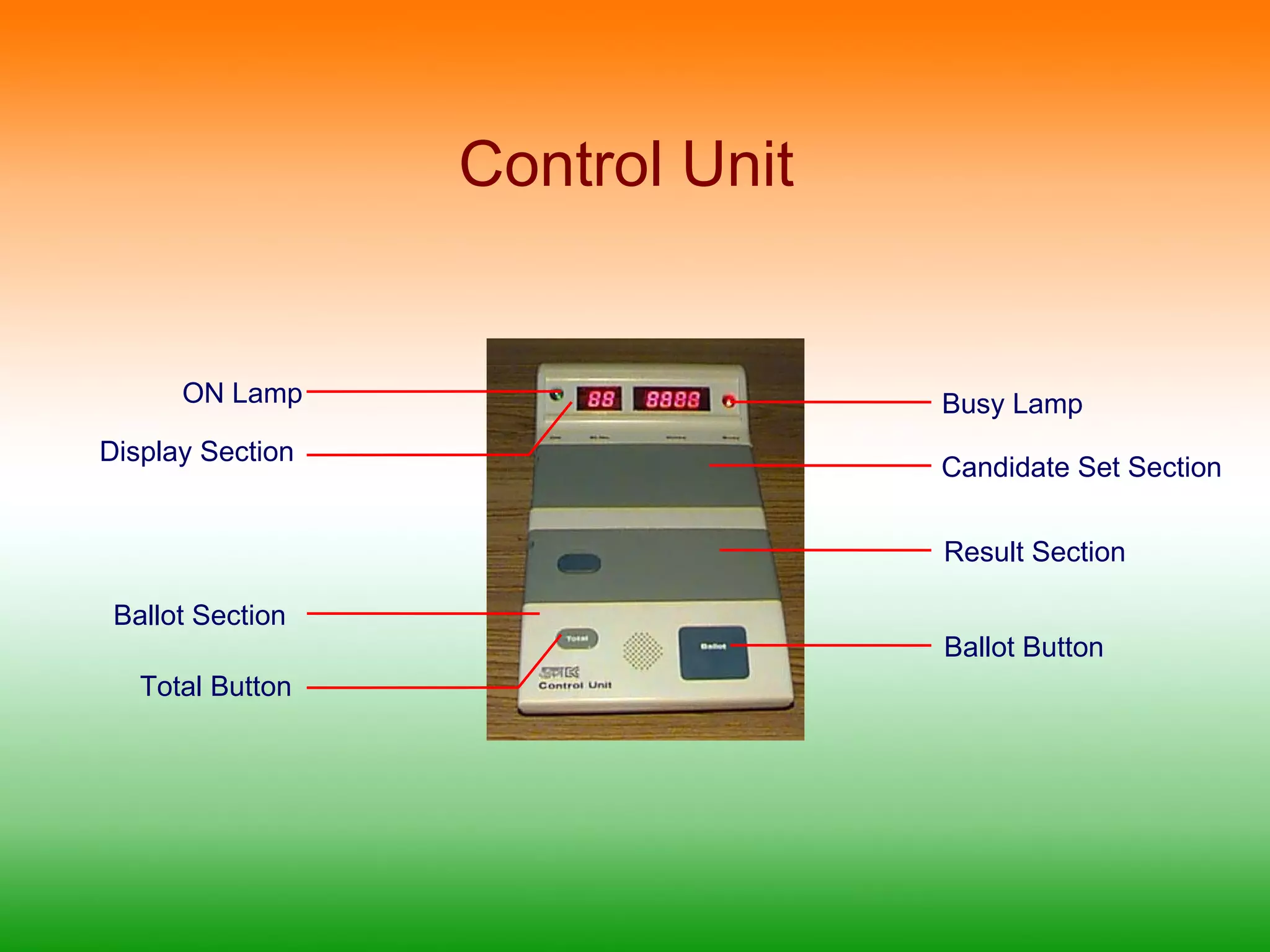 Control Unit  ON Lamp Busy Lamp Display Section Candidate Set Section Result Section Ballot Section Ballot Button Total Button 