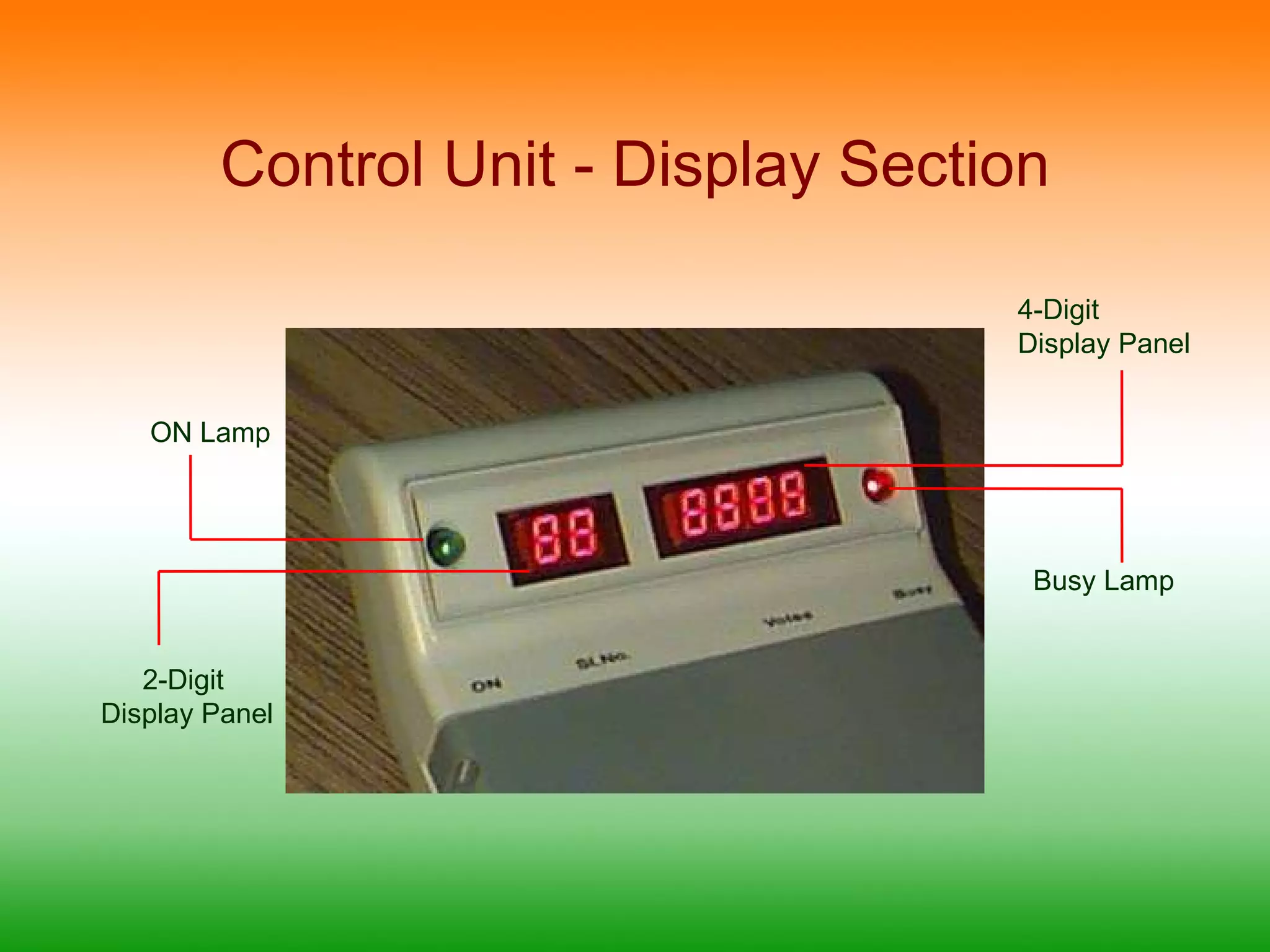 Control Unit - Display Section 4-Digit Display Panel ON Lamp 2-Digit  Display Panel Busy Lamp 