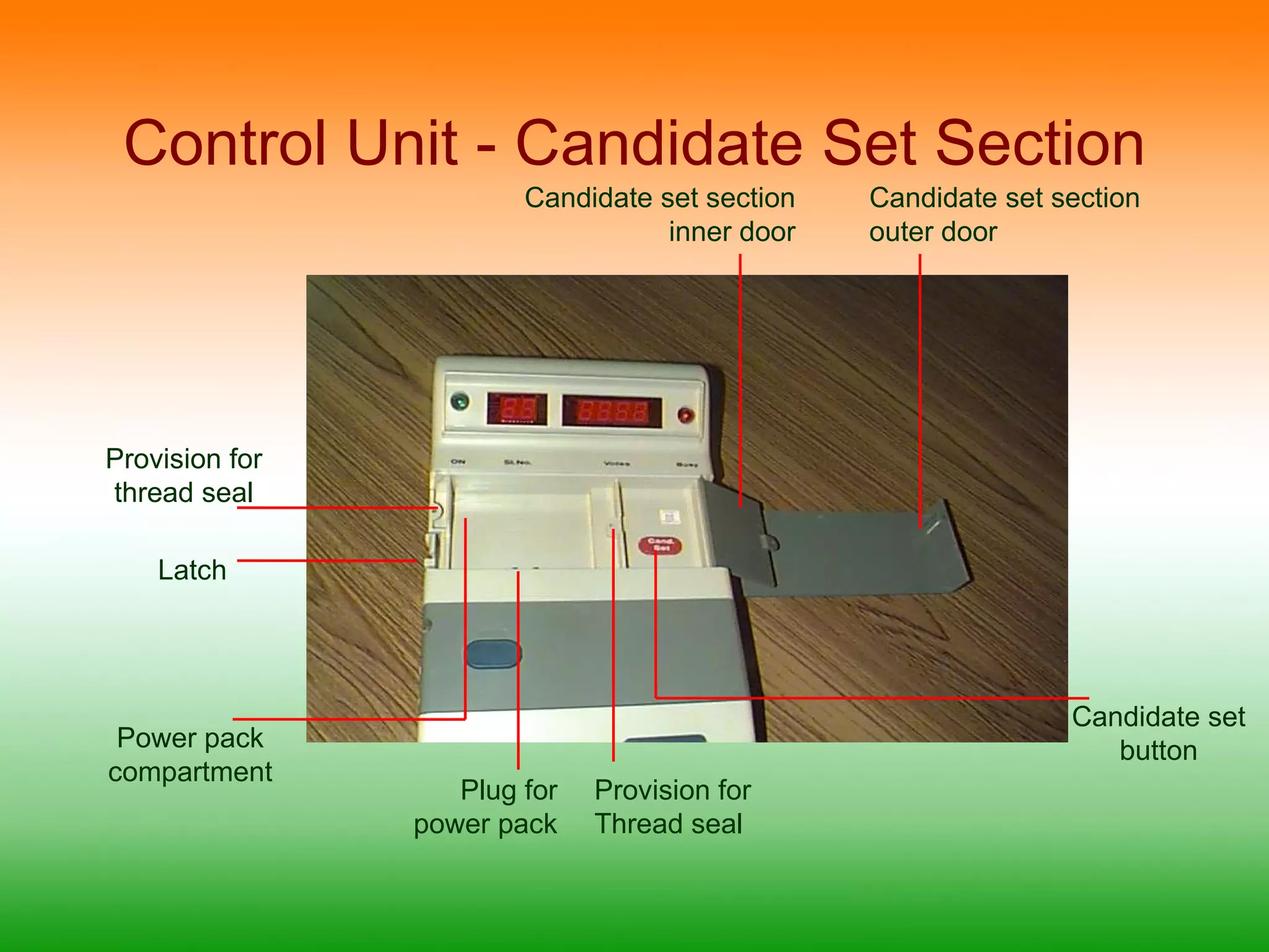 Control Unit - Candidate Set Section Provision for thread seal Latch Plug for power pack Candidate set button Candidate set section inner door Candidate set section outer door Provision for Thread seal Power pack compartment 