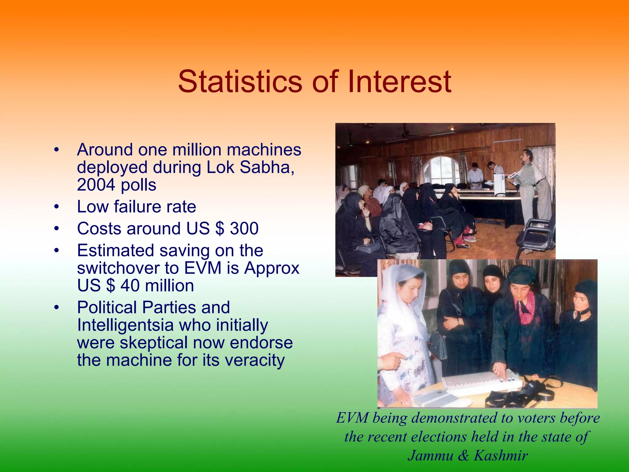 Statistics of Interest Around one million machines deployed during Lok Sabha, 2004 polls Low failure rate Costs around US $ 300  Estimated saving on the switchover to EVM is Approx US $ 40 million Political Parties and Intelligentsia who initially were skeptical now endorse the machine for its veracity  EVM being demonstrated to voters before the recent elections held in the state of  Jammu & Kashmir 