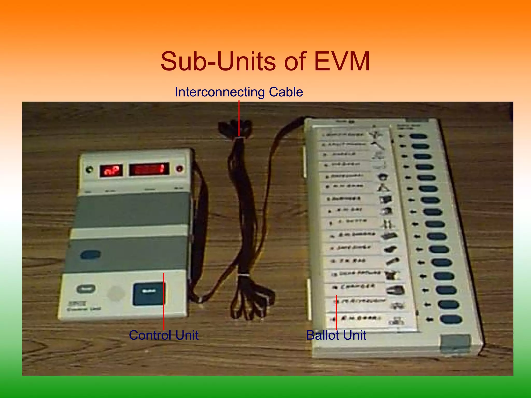 Sub-Units of EVM 
Interconnecting Cable 
Control Unit 
Ballot Unit 
 