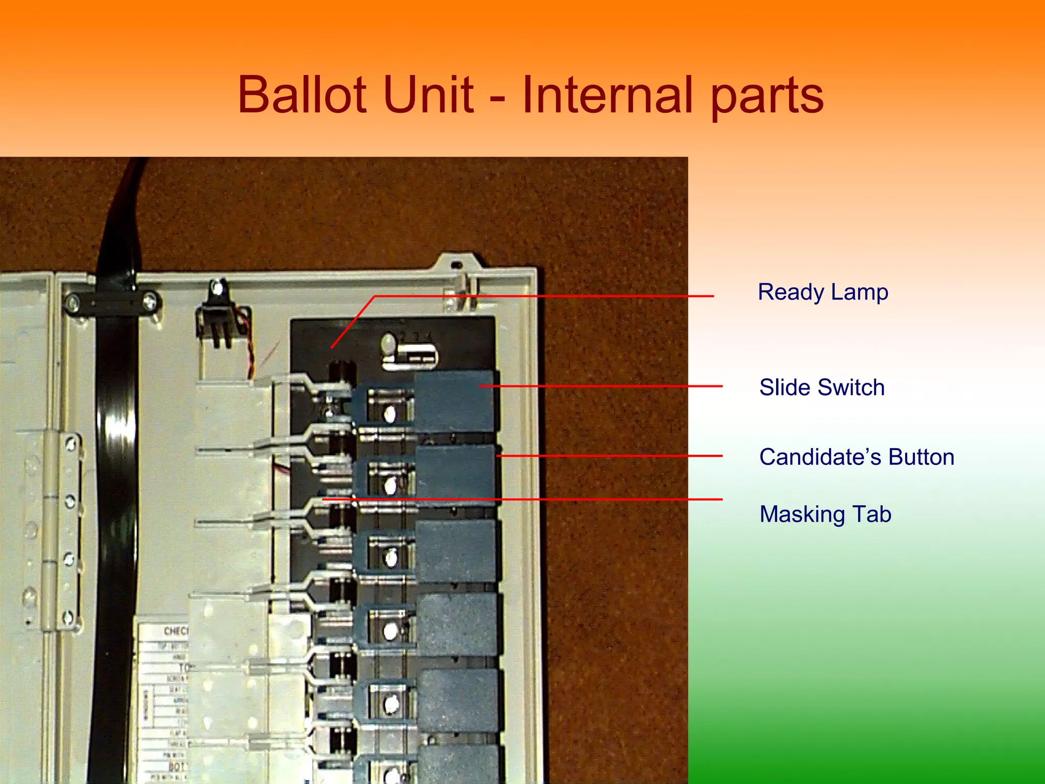 Ballot Unit - Internal parts 
Ready Lamp 
Slide Switch 
Candidate’s Button 
Masking Tab 
 
