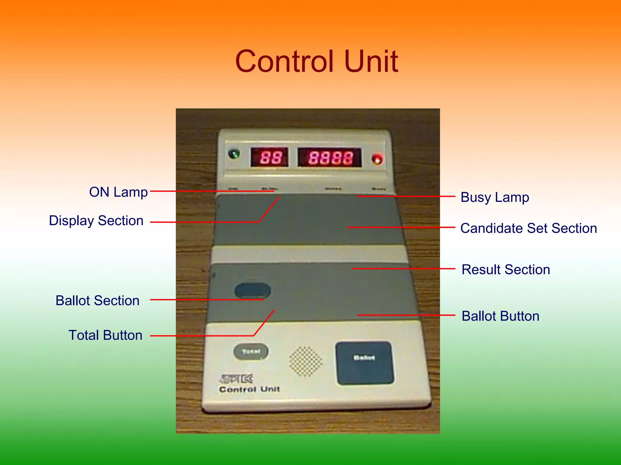 Control Unit 
ON Lamp Busy Lamp 
Display Section Candidate Set Section 
Result Section 
Ballot Section 
Ballot Button 
Total Button 
 