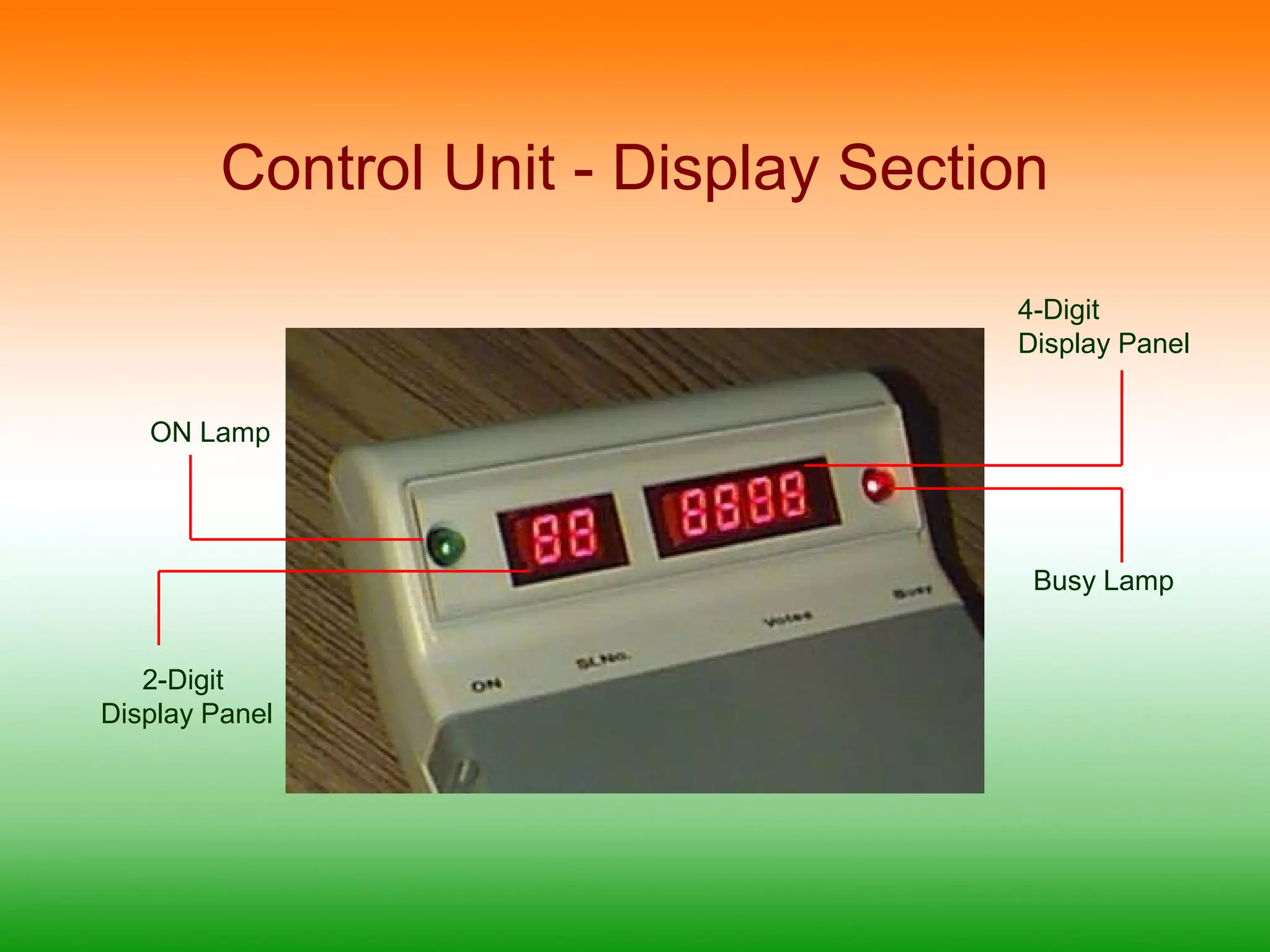 Control Unit - Display Section 
4-Digit 
Display Panel 
ON Lamp 
2-Digit 
Display Panel 
Busy Lamp 
 