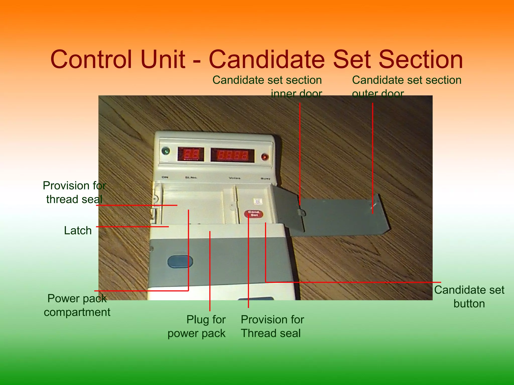 Control Unit - Candidate Set Section 
Provision for 
thread seal 
Latch 
Plug for 
power pack 
Candidate set 
button 
Candidate set section 
inner door 
Candidate set section 
outer door 
Provision for 
Thread seal 
Power pack 
compartment 
 