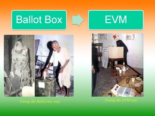 Evm | PPT