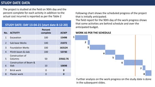 EARNED VALUE MANAGEMENT IN CONSTRUCTION PROJECTS | PPTX