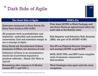 + Dark Side of Agile
The Dark Side of Agile EVM’s Fix
Estimates measured in Story Points.No
Story Point fields in DID–8186...