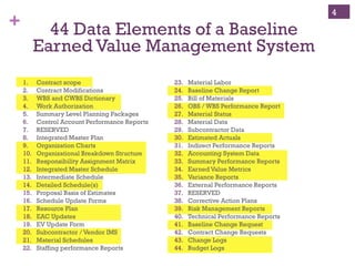 +
Z
44 Data Elements of a Baseline
Earned Value Management System
1.  Contract scope
2.  Contract Modifications
3.  WBS and CWBS Dictionary
4.  Work Authorization
5.  Summary Level Planning Packages
6.  Control Account Performance Reports
7.  RESERVED
8.  Integrated Master Plan
9.  Organization Charts
10.  Organizational Breakdown Structure
11.  Responsibility Assignment Matrix
12.  Integrated Master Schedule
13.  Intermediate Schedule
14.  Detailed Schedule(s)
15.  Proposal Basis of Estimates
16.  Schedule Update Forms
17.  Resource Plan
18.  EAC Updates
19.  EV Update Form
20.  Subcontractor / Vendor IMS
21.  Material Schedules
22.  Staffing performance Reports
23.  Material Labor
24.  Baseline Change Report
25.  Bill of Materials
26.  OBS / WBS Performance Report
27.  Material Status
28.  Material Data
29.  Subcontractor Data
30.  Estimated Actuals
31.  Indirect Performance Reports
32.  Accounting System Data
33.  Summary Performance Reports
34.  Earned Value Metrics
35.  Variance Reports
36.  External Performance Reports
37.  RESERVED
38.  Corrective Action Plans
39.  Risk Management Reports
40.  Technical Performance Reports
41.  Baseline Change Request
42.  Contract Change Requests
43.  Change Logs
44.  Budget Logs
4
 
