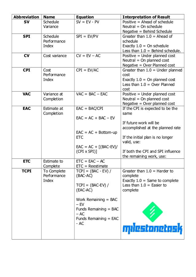 earned value management formulas earned value management