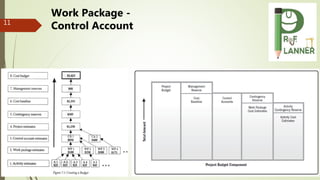11
Work Package -
Control Account
 
