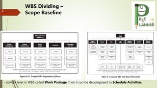 8
WBS Dividing –
Scope Baseline
- Lowest level in WBS called Work Package, then it can be decomposed to Schedule Activitie...