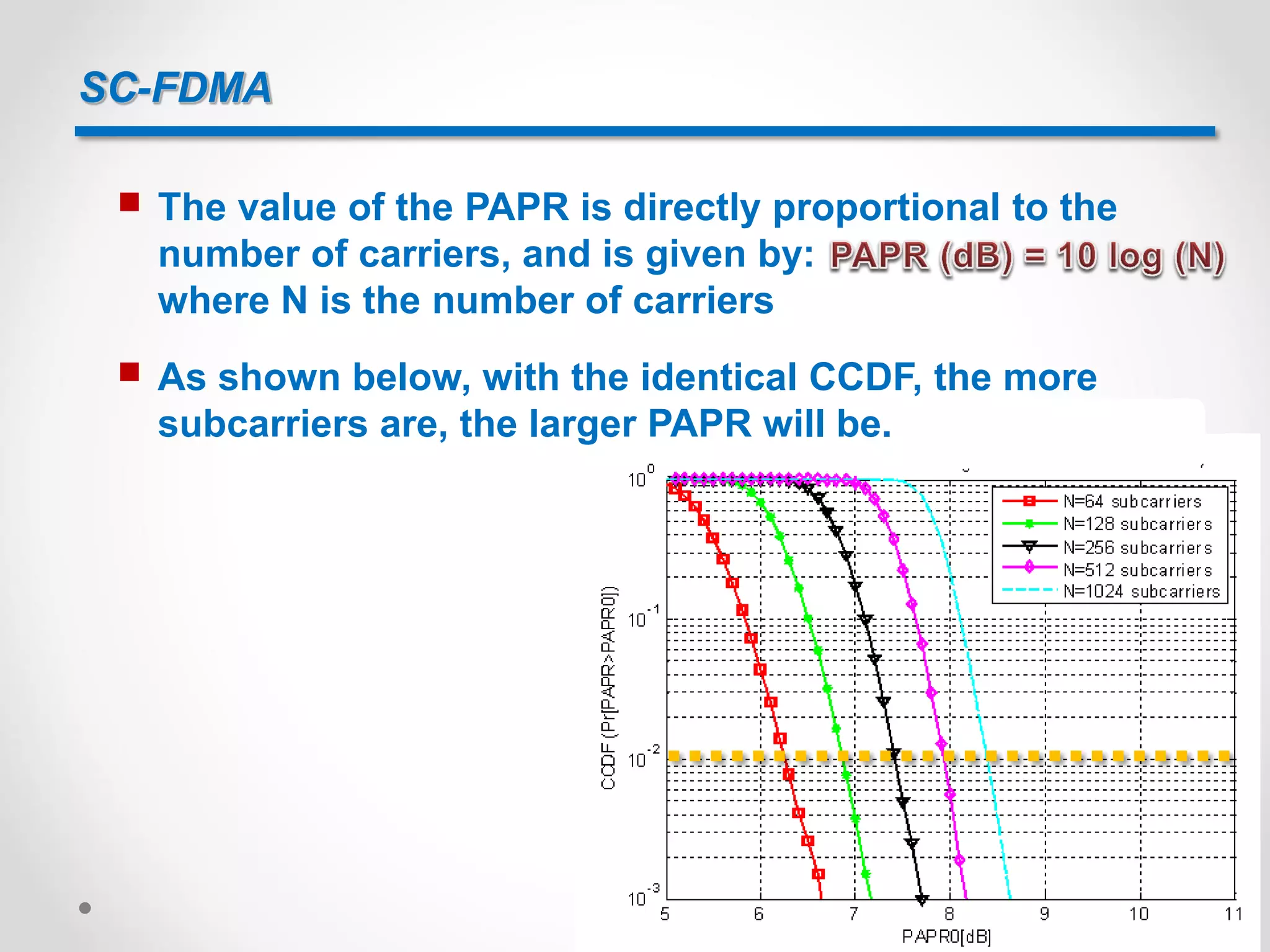 SC-FDMA
 The value of the PAPR is directly proportional to the
number of carriers, and is given by:
where N is the number of carriers
 As shown below, with the identical CCDF, the more
subcarriers are, the larger PAPR will be.
 