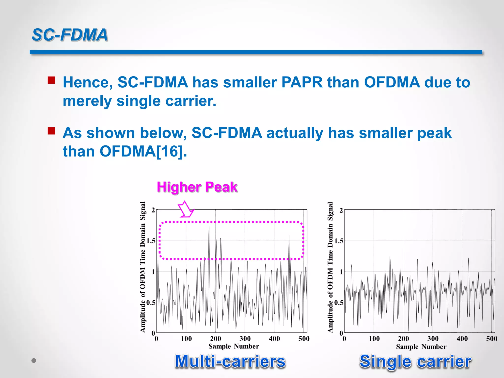 SC-FDMA
 Hence, SC-FDMA has smaller PAPR than OFDMA due to
merely single carrier.
Higher Peak
 As shown below, SC-FDMA actually has smaller peak
than OFDMA[16].
 