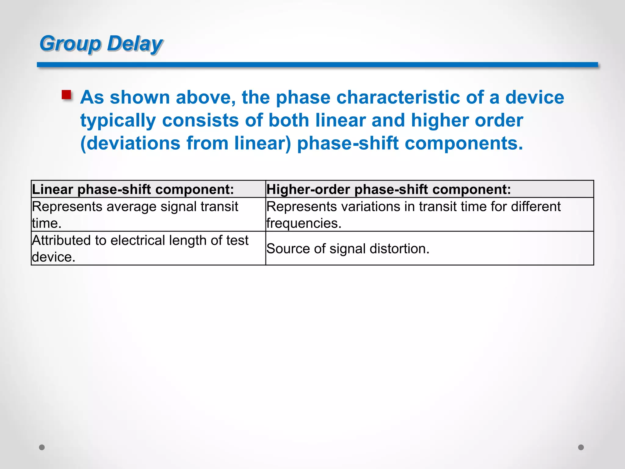 Group Delay
 As shown above, the phase characteristic of a device
typically consists of both linear and higher order
(deviations from linear) phase-shift components.
Linear phase-shift component: Higher-order phase-shift component:
Represents average signal transit
time.
Represents variations in transit time for different
frequencies.
Attributed to electrical length of test
device.
Source of signal distortion.
 