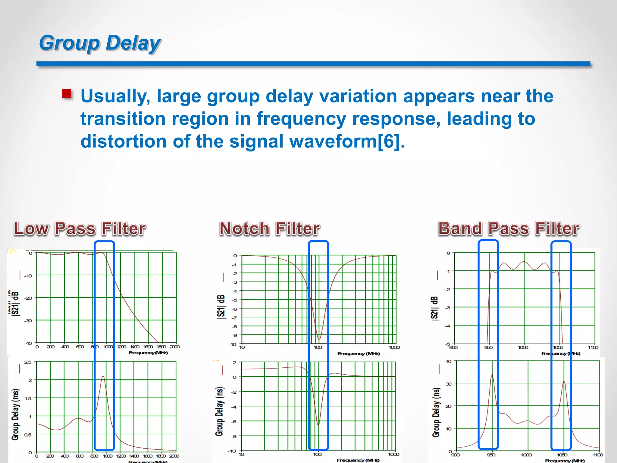 Group Delay
 Usually, large group delay variation appears near the
transition region in frequency response, leading to
distortion of the signal waveform[6].
 
