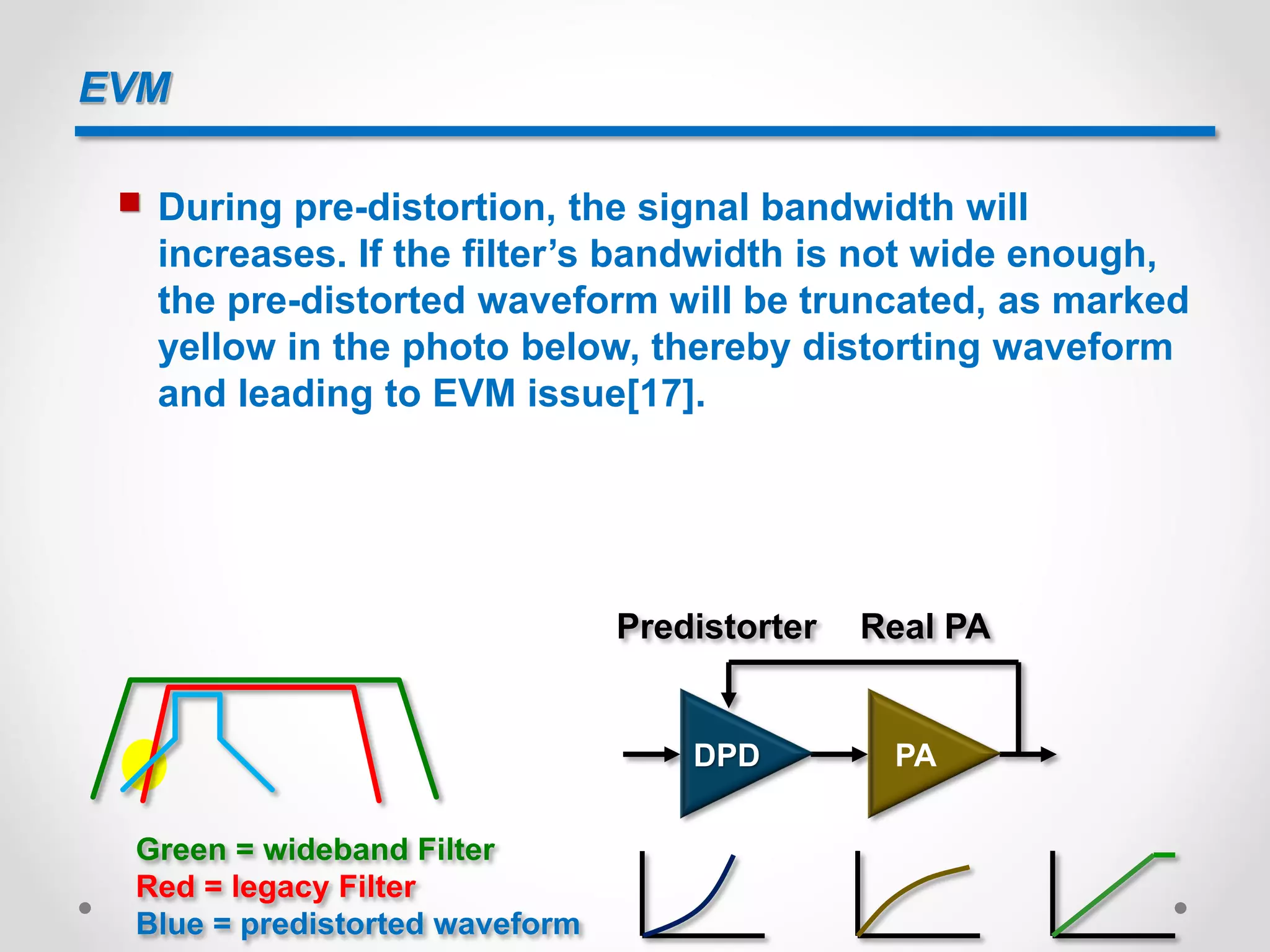 Green = wideband Filter
Red = legacy Filter
Blue = predistorted waveform
EVM
 During pre-distortion, the signal bandwidth will
increases. If the filter’s bandwidth is not wide enough,
the pre-distorted waveform will be truncated, as marked
yellow in the photo below, thereby distorting waveform
and leading to EVM issue[17].
PA
Real PA
DPD
Predistorter
 
