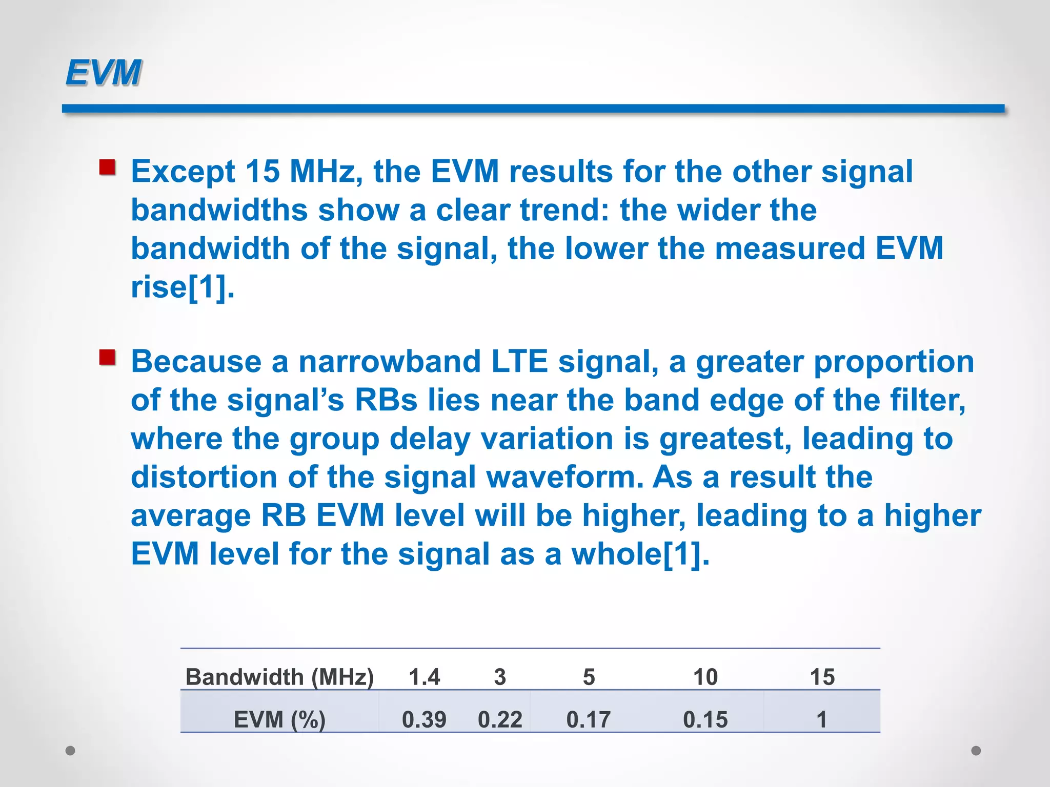 EVM
 Except 15 MHz, the EVM results for the other signal
bandwidths show a clear trend: the wider the
bandwidth of the signal, the lower the measured EVM
rise[1].
 Because a narrowband LTE signal, a greater proportion
of the signal’s RBs lies near the band edge of the filter,
where the group delay variation is greatest, leading to
distortion of the signal waveform. As a result the
average RB EVM level will be higher, leading to a higher
EVM level for the signal as a whole[1].
Bandwidth (MHz) 1.4 3 5 10 15
EVM (%) 0.39 0.22 0.17 0.15 1
 