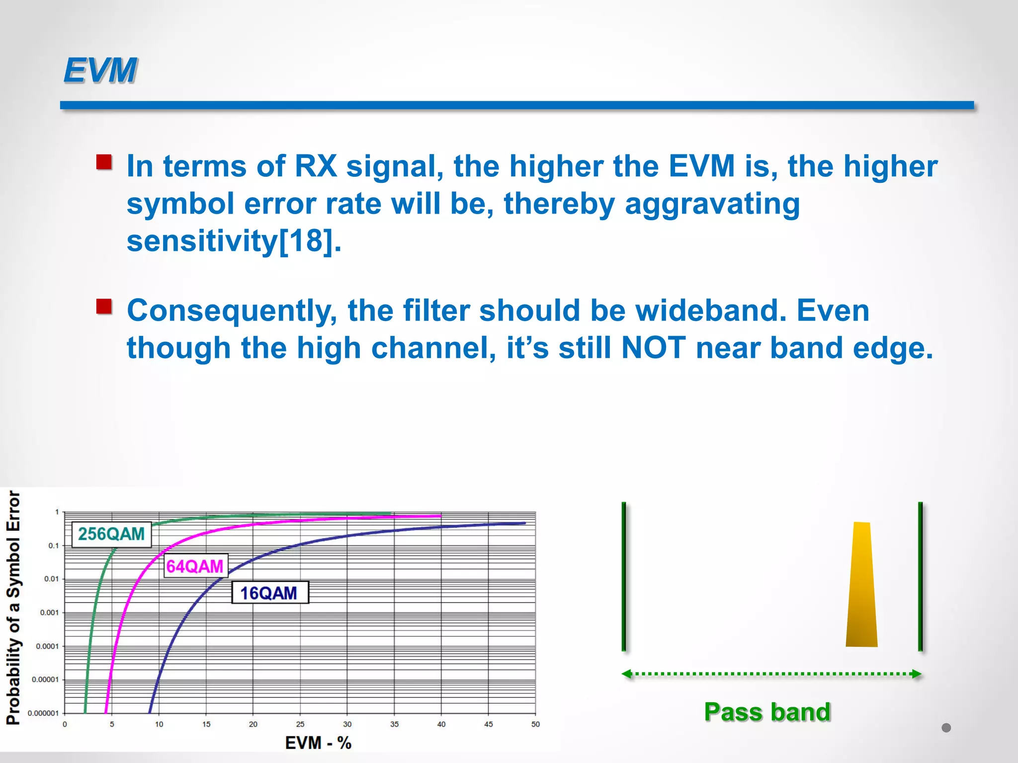 EVM
 In terms of RX signal, the higher the EVM is, the higher
symbol error rate will be, thereby aggravating
sensitivity[18].
 Consequently, the filter should be wideband. Even
though the high channel, it’s still NOT near band edge.
Pass band
 