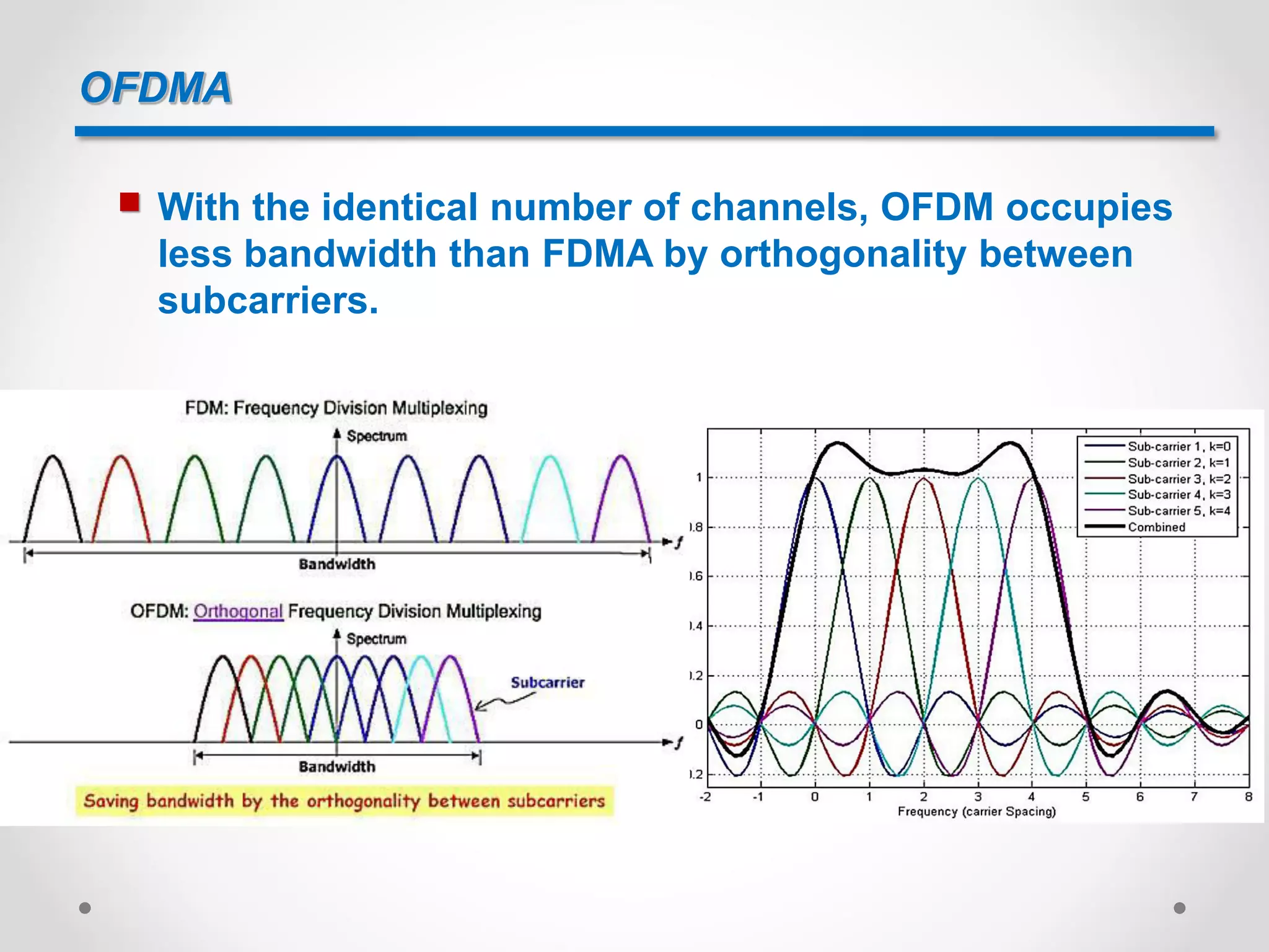 OFDMA
 With the identical number of channels, OFDM occupies
less bandwidth than FDMA by orthogonality between
subcarriers.
 