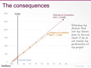 Earned Value Method Examples A simple example of Earned Value Management (EVM) in action | PDF