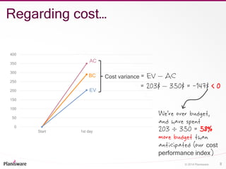 Earned Value Method Examples A simple example of Earned Value Management (EVM) in action | PDF