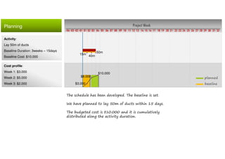 Planning Project Week
10 11 12 13 14 15 16 17 18 19 20 21 22 23 24 25 26 27 28 29 30 31 32080401020304 01 02 03 04 05 06 07 09
planned
baseline
Activity:
Lay 50m of ducts
Baseline Duration: 3weeks – 15days
Baseline Cost: $10.000
Cost profile:
Week 1: $3.000
Week 2: $5.000
Week 3: $2.000 $3.000
$8.000
$10.000
15m
40m
50m
The schedule has been developed. The baseline is set.
We have planned to lay 50m of ducts within 15 days.
The budgeted cost is $10.000 and it is cumulatively
distributed along the activity duration.
 