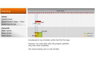 Executing Project Week
Activity:
Lay 50m of ducts
Baseline Duration: 3weeks – 15days
Baseline Cost: $10.000
Cost profile:
Week 1: $3.000
Week 2: $5.000
Week 3: $2.000
We planned to lay 15meters within the first five days.
However, one week later when the progress updated,
only 10m were completed.
The actual activity cost is so far $3.000.
10 11 12 13 14 15 16 17 18 19 20 21 22 23 24 25 26 27 28 29 30 31 32080401020304 03 0401 02 05 06 07 09
planned
baseline$3.000
$8.000
$10.000
15m
40m
50m
10m
 