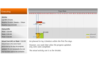 Executing Project Week
Activity:
Lay 50m of ducts
Baseline Duration: 3weeks – 15days
Baseline Cost: $10.000
Cost profile:
Week 1: $3.000
Week 2: $5.000
Week 3: $2.000
We planned to lay 15meters within the first five days.
However, one week later when the progress updated,
only 10m were completed.
The actual activity cost is so far $3.000.
10 11 12 13 14 15 16 17 18 19 20 21 22 23 24 25 26 27 28 29 30 31 32080401020304 03 0401 02 05 06 07 09
planned
baseline$3.000
$8.000
$10.000
15m
40m
50m
10m
Actual Cost (AC) on Week 1: $3.000
Actual Cost is the cost of work
performed by the day the progress
updated. It’s not necessarily the cost
that has been paid to the contractor.
 