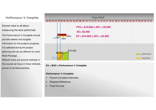 Project Week
10 11 12 13 14 15 16 17 18 19 20 21 22 23 24 25 26 27 28 29 30 31 32080401020304 03 0401 02 05 06 07 09
planned
baseline$3.000
$8.000
$10.000
15m
40m
50m
10m
Earned value is all about
measuring the work performed.
The Performance % Complete should
provide realistic and tangible
information for the project’s progress.
It is selected during the project
planning and can be different for each
Work Package.
Althouth there are several methods in
this course we focus in three methods,
proven to be best practices.
PVC = $10.000 x 30% = $3.000
AC= $3.000
EV = BAC x Performance % Complete
Performance % Complete
Percent Complete Estimates
Weighted Milestones
Fixed Formula
EV = $10.000 x 20% = $2.000
Performance % Complete
 