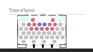 Event Control Layout Event Management - Venue Preparation, Operation and Management | PDF