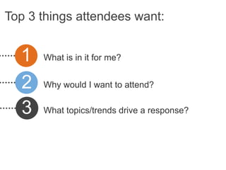 Top 3 things attendees want:


  1   What is in it for me?


  2   Why would I want to attend?

  3   What topics/trends drive a response?
 