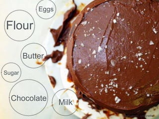 Eggs

Flour

        Butter

Sugar



  Chocolate
                   Milk
                          Image credit: sassyradish
 