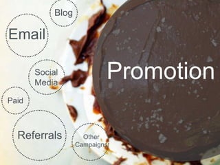 Blog

Email

       Social
       Media
                           Promotion
Paid



  Referrals          Other
                   Campaigns
 