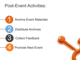 Post-Event Activities:


 1   Archive Event Materials


 2   Distribute Archives


 3   Collect Feedback


 4   Promote Next Event
 