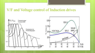 V/F and Voltage control of Induction drives
21
 