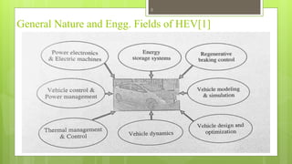 General Nature and Engg. Fields of HEV[1]
3
 