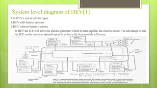 System level diagram of HEV[1]
The HEV’s can be of two types:
1.HEV with battery systems
2.HEV without battery systems
In HEV the ICE will drive the electric generator which in turn supplies the electric motor. The advantage is that
the ICE can be run at an optimal speed to achieve the best possible efficiency.
4
 