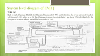 System level diagram of EV[1]
WHY EV?
High overall efficiency: The ICE itself has an efficiency of 30-37% and by the time the power arrives at wheels it
will become 5-10% where as in EV the efficiency of motor , inverter& battery are above 90% individually, by the
time power arrives at wheels it would be in the order of 70%.
6
 